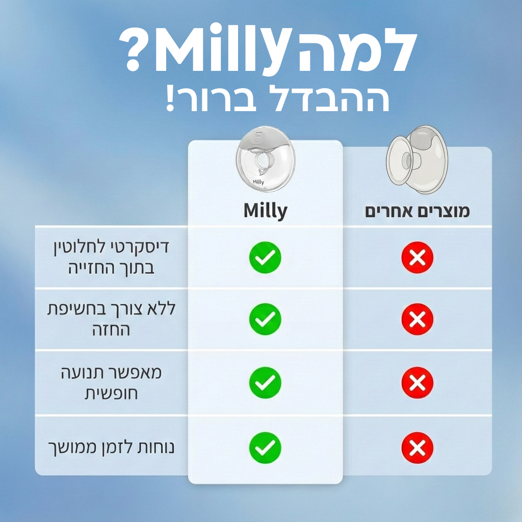 Milly כי כל טיפה היא זהב