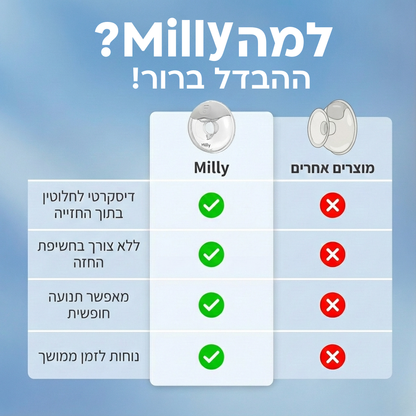 Milly כי כל טיפה היא זהב