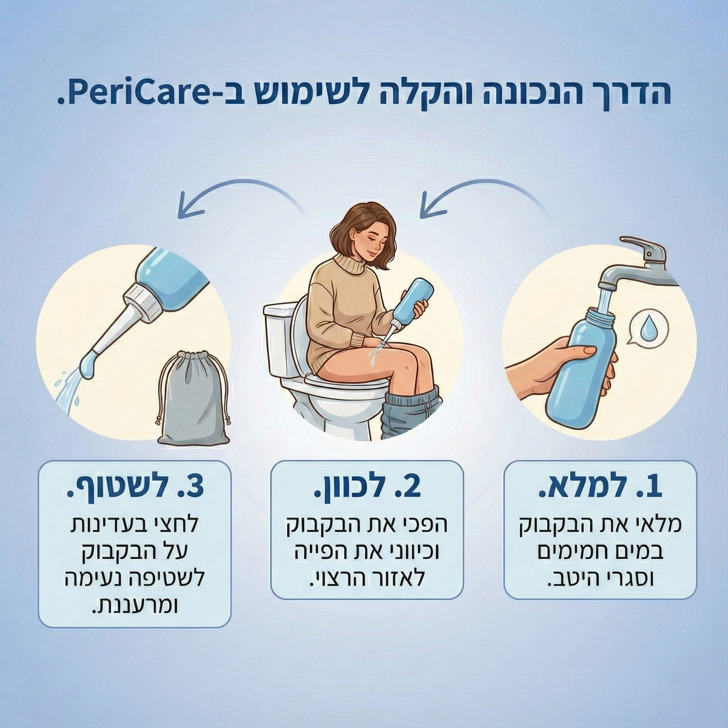 PeriCare היגיינה מקסימלית לאחר הלידה