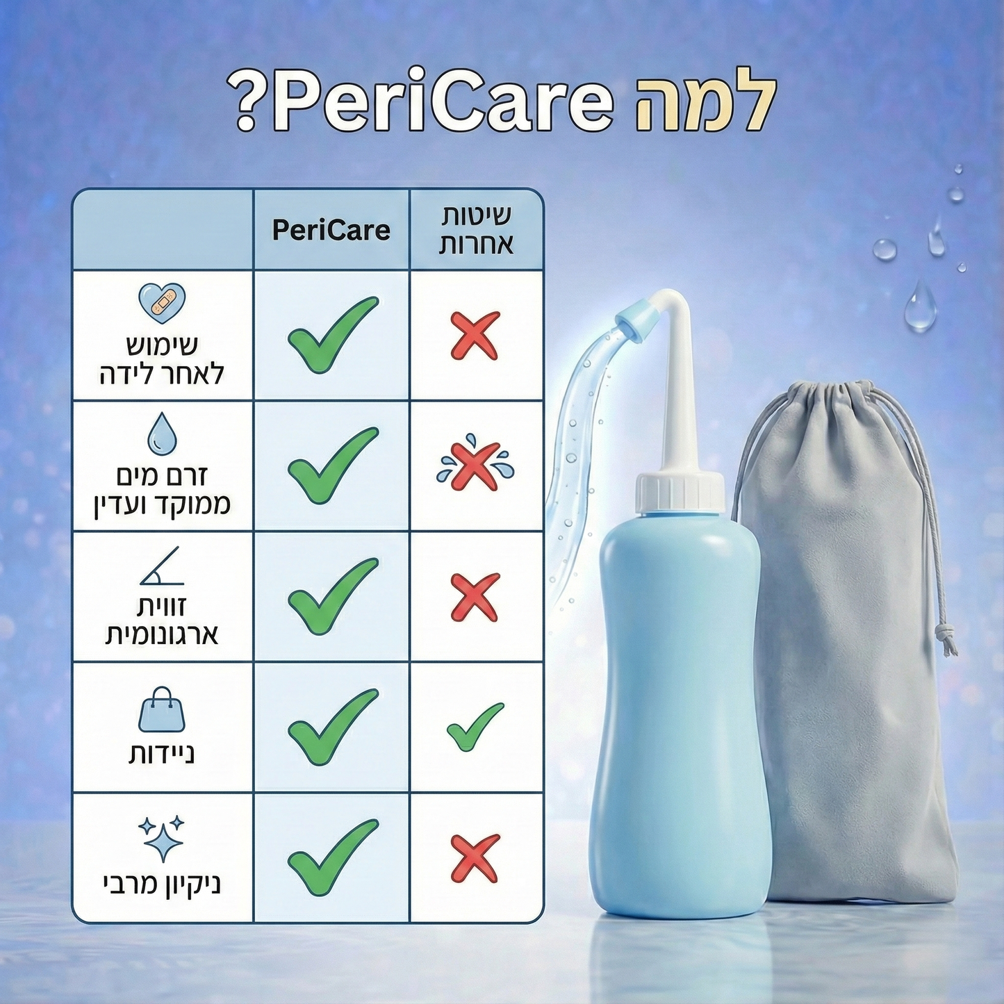 PeriCare היגיינה מקסימלית לאחר הלידה